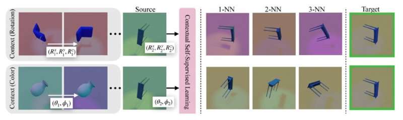 Credit: arXiv (2024). DOI: 10.48550/arxiv.2405.18193 Machines that self-adapt to new tasks without re-training